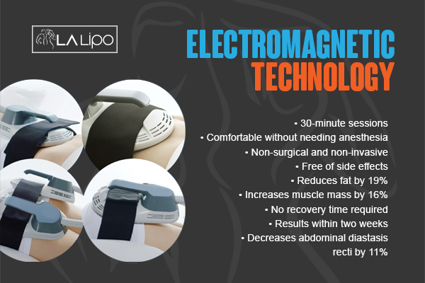 Benefits of LA-EMS Body Sculpting Treatment Rayleigh